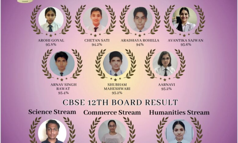 ओलंपस हाई के छात्रों ने सीबीएसई कक्षा 10 और 12 के बोर्ड परिणामों में दिखाया शानदार प्रदर्शन ओलंपस हाई के छात्रों ने सीबीएसई कक्षा 10 और 12 के बोर्ड परिणामों में दिखाया शानदार प्रदर्शन