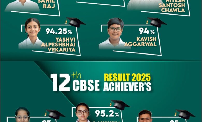 तुलाज़ इंटरनेशनल स्कूल ने घोषित किए कक्षा 10वीं और 12वीं के बोर्ड परिणाम तुलाज़ इंटरनेशनल स्कूल ने घोषित किए कक्षा 10वीं और 12वीं के बोर्ड परिणाम