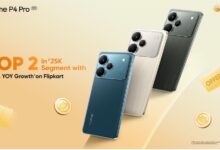 realme ने मनाई तीन गुना से ज़्यादा त्योहारी बढ़त: स्मार्टफोन्स में 222 प्रतिशत उछाल, AIoT में 300 प्रतिशत की छलांग realme ने मनाई तीन गुना से ज़्यादा त्योहारी बढ़त: स्मार्टफोन्स में 222 प्रतिशत उछाल, AIoT में 300 प्रतिशत की छलांग